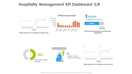Hotel_And_Tourism_Planning_Hospitality_Management_KPI_Dashboard_Direct_Template_PDF_Slide_1.jpg