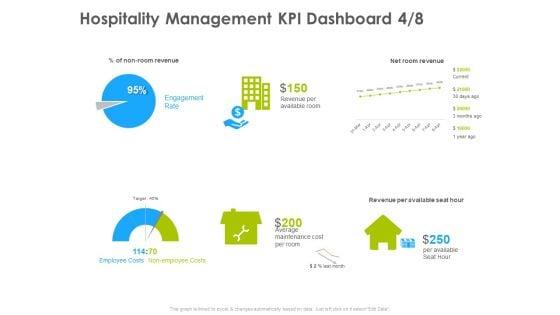 Hotel_And_Tourism_Planning_Hospitality_Management_KPI_Dashboard_Employee_Template_PDF_Slide_1.jpg