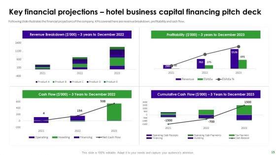 Hotel_Business_Capital_Financing_Pitch_Deck_Ppt_PowerPoint_Presentation_Complete_Deck_With_Slides_Slide_15.jpg