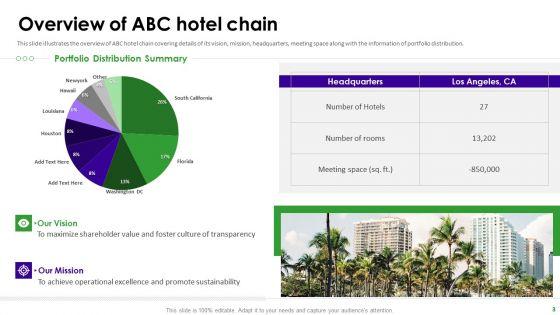 Hotel_Business_Capital_Financing_Pitch_Deck_Ppt_PowerPoint_Presentation_Complete_Deck_With_Slides_Slide_3.jpg