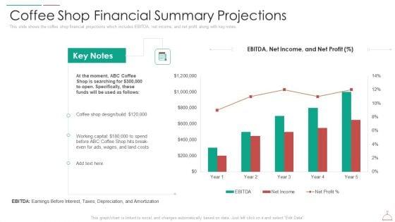Hotel_Cafe_Business_Plan_Coffee_Shop_Financial_Summary_Projections_Portrait_PDF_Slide_1.jpg