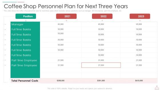 Hotel_Cafe_Business_Plan_Coffee_Shop_Personnel_Plan_For_Next_Three_Years_Microsoft_PDF_Slide_1.jpg