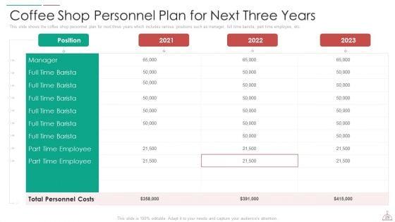 Hotel_Cafe_Business_Plan_Ppt_PowerPoint_Presentation_Complete_Deck_With_Slides_Slide_29.jpg