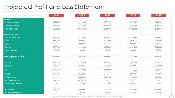 Hotel_Cafe_Business_Plan_Projected_Profit_And_Loss_Statement_Summary_PDF_Slide_1.jpg