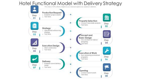Hotel Functional Model With Delivery Strategy Ppt PowerPoint Presentation Gallery Designs PDF Hotel Functional Model With Delivery Strategy Ppt PowerPoint Presentation Gallery Designs PDF