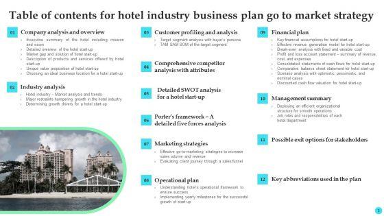 Hotel_Industry_Business_Plan_Go_To_Market_Strategy_Slide_3.jpg