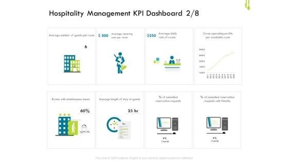 Hotel_Management_Plan_Hospitality_Management_KPI_Dashboard_Cost_Brochure_PDF_Slide_1.jpg