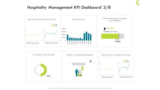 Hotel_Management_Plan_Hospitality_Management_KPI_Dashboard_Direct_Demonstration_PDF_Slide_1.jpg