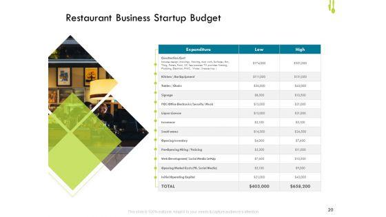 Hotel_Management_Plan_Ppt_PowerPoint_Presentation_Complete_Deck_With_Slides_Slide_20.jpg