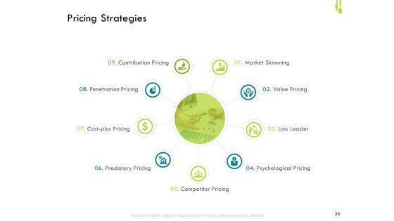 Hotel_Management_Plan_Ppt_PowerPoint_Presentation_Complete_Deck_With_Slides_Slide_36.jpg