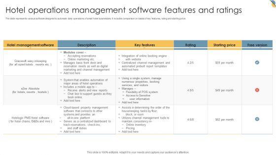 Hotel_Operations_Management_Software_Features_And_Ratings_Slides_PDF_Slide_1.jpg