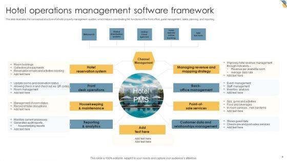 Hotel_Operations_Management_Software_Ppt_PowerPoint_Presentation_Complete_Deck_With_Slides_Slide_4.jpg