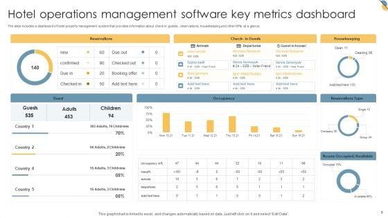 Hotel_Operations_Management_Software_Ppt_PowerPoint_Presentation_Complete_Deck_With_Slides_Slide_8.jpg