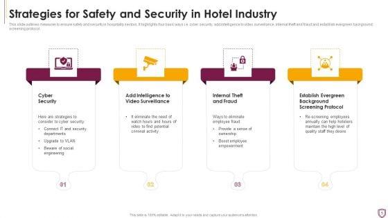 Hotel_Protection_And_Security_Ppt_PowerPoint_Presentation_Complete_Deck_With_Slides_Slide_5.jpg