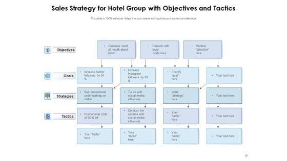 Hotels_Sales_Planning_Customer_Operations_Ppt_PowerPoint_Presentation_Complete_Deck_Slide_10.jpg