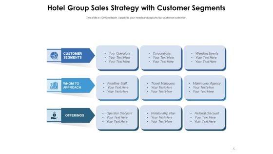 Hotels_Sales_Planning_Customer_Operations_Ppt_PowerPoint_Presentation_Complete_Deck_Slide_5.jpg