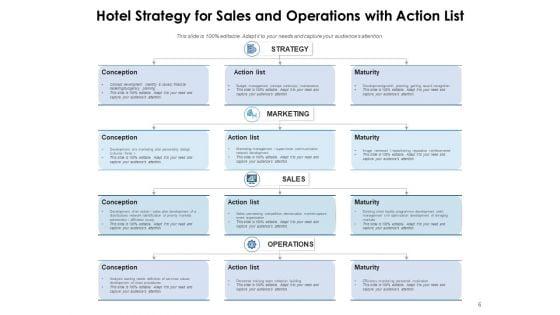 Hotels_Sales_Planning_Customer_Operations_Ppt_PowerPoint_Presentation_Complete_Deck_Slide_6.jpg