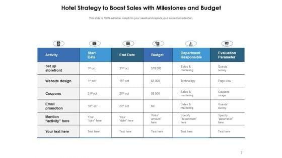 Hotels_Sales_Planning_Customer_Operations_Ppt_PowerPoint_Presentation_Complete_Deck_Slide_7.jpg