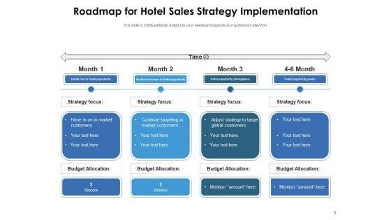 Hotels_Sales_Planning_Customer_Operations_Ppt_PowerPoint_Presentation_Complete_Deck_Slide_9.jpg