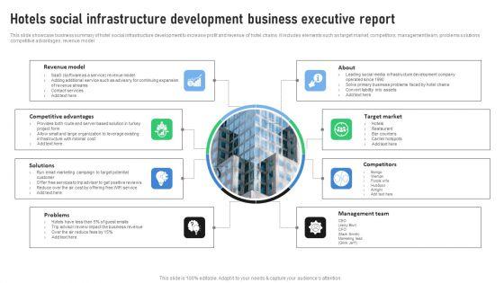 Hotels_Social_Infrastructure_Development_Business_Executive_Report_Topics_PDF_Slide_1.jpg