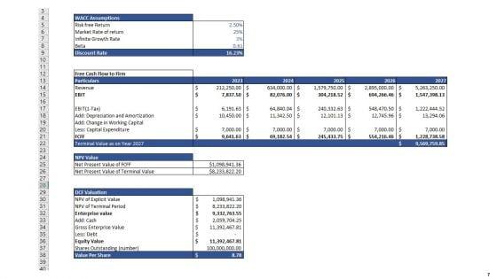 House_Flipping_Business_Plan_Go_To_Market_Strategy_Slide_7.jpg