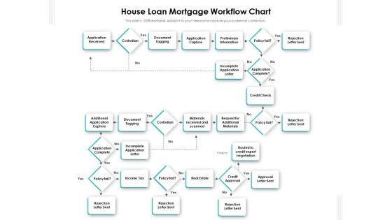 House_Loan_Mortgage_Workflow_Chart_Ppt_PowerPoint_Presentation_Gallery_Layout_PDF_Slide_1.jpg