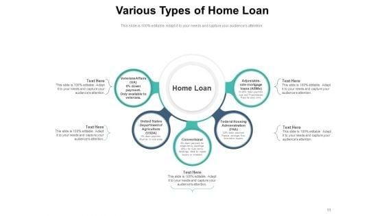 Housing_Finance_Inflation_Dollar_Conventional_Ppt_PowerPoint_Presentation_Complete_Deck_Slide_11.jpg