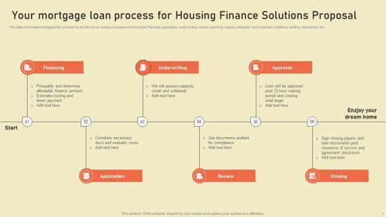 Housing_Finance_Solutions_Proposal_Ppt_PowerPoint_Presentation_Complete_Deck_With_Slides_Slide_7.jpg