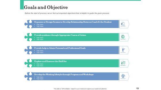 How_A_Corporate_Life_Coach_Can_Help_Develop_Your_Company_Ppt_PowerPoint_Presentation_Complete_Deck_With_Slides_Slide_13.jpg