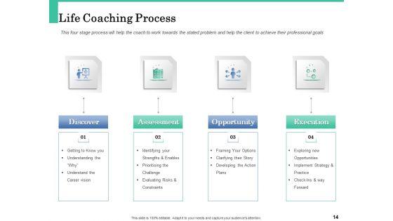 How_A_Corporate_Life_Coach_Can_Help_Develop_Your_Company_Ppt_PowerPoint_Presentation_Complete_Deck_With_Slides_Slide_14.jpg