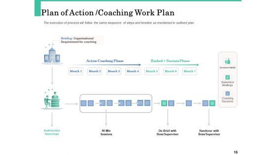 How_A_Corporate_Life_Coach_Can_Help_Develop_Your_Company_Ppt_PowerPoint_Presentation_Complete_Deck_With_Slides_Slide_15.jpg