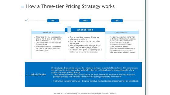 How_A_Three_Tier_Pricing_Strategy_Works_Ppt_PowerPoint_Presentation_Model_Images_PDF_Slide_1.jpg