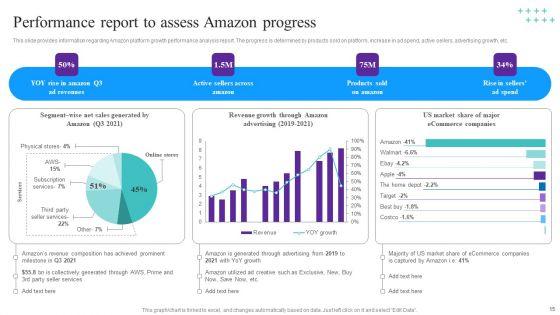 How_Amazon_Managed_To_Get_A_Competitive_Advantage_In_The_Marketplace_Ppt_PowerPoint_Presentation_Complete_Deck_With_Slides_Slide_15.jpg