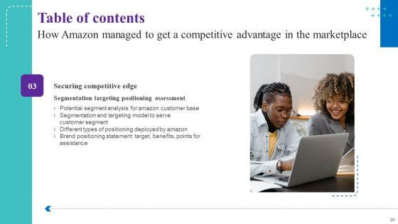 How_Amazon_Managed_To_Get_A_Competitive_Advantage_In_The_Marketplace_Ppt_PowerPoint_Presentation_Complete_Deck_With_Slides_Slide_20.jpg