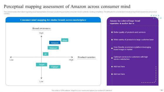 How_Amazon_Managed_To_Get_A_Competitive_Advantage_In_The_Marketplace_Ppt_PowerPoint_Presentation_Complete_Deck_With_Slides_Slide_26.jpg