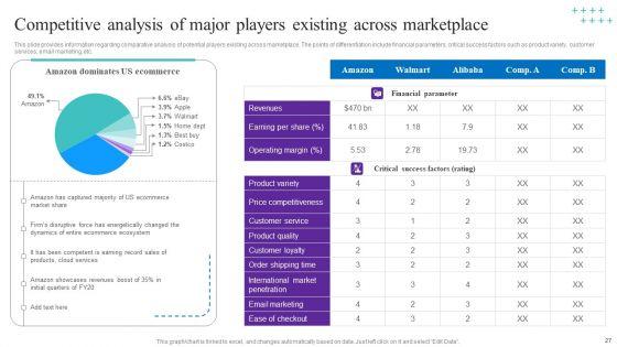 How_Amazon_Managed_To_Get_A_Competitive_Advantage_In_The_Marketplace_Ppt_PowerPoint_Presentation_Complete_Deck_With_Slides_Slide_27.jpg