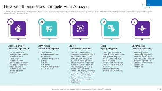 How_Amazon_Managed_To_Get_A_Competitive_Advantage_In_The_Marketplace_Ppt_PowerPoint_Presentation_Complete_Deck_With_Slides_Slide_28.jpg