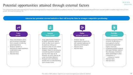 How_Amazon_Managed_To_Get_A_Competitive_Advantage_In_The_Marketplace_Ppt_PowerPoint_Presentation_Complete_Deck_With_Slides_Slide_33.jpg