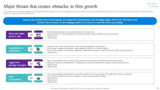 How_Amazon_Managed_To_Get_A_Competitive_Advantage_In_The_Marketplace_Ppt_PowerPoint_Presentation_Complete_Deck_With_Slides_Slide_34.jpg