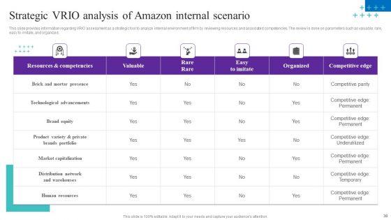 How_Amazon_Managed_To_Get_A_Competitive_Advantage_In_The_Marketplace_Ppt_PowerPoint_Presentation_Complete_Deck_With_Slides_Slide_38.jpg
