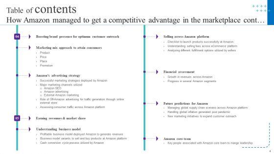 How_Amazon_Managed_To_Get_A_Competitive_Advantage_In_The_Marketplace_Ppt_PowerPoint_Presentation_Complete_Deck_With_Slides_Slide_4.jpg