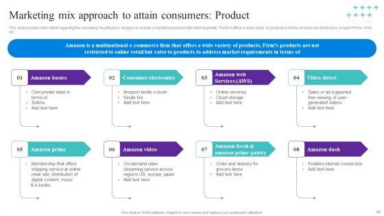 How_Amazon_Managed_To_Get_A_Competitive_Advantage_In_The_Marketplace_Ppt_PowerPoint_Presentation_Complete_Deck_With_Slides_Slide_41.jpg