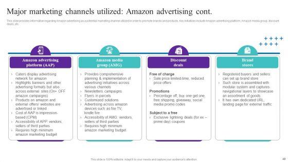 How_Amazon_Managed_To_Get_A_Competitive_Advantage_In_The_Marketplace_Ppt_PowerPoint_Presentation_Complete_Deck_With_Slides_Slide_49.jpg