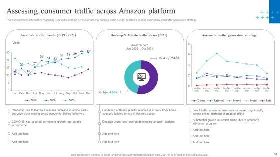 How_Amazon_Managed_To_Get_A_Competitive_Advantage_In_The_Marketplace_Ppt_PowerPoint_Presentation_Complete_Deck_With_Slides_Slide_52.jpg