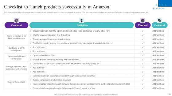 How_Amazon_Managed_To_Get_A_Competitive_Advantage_In_The_Marketplace_Ppt_PowerPoint_Presentation_Complete_Deck_With_Slides_Slide_59.jpg