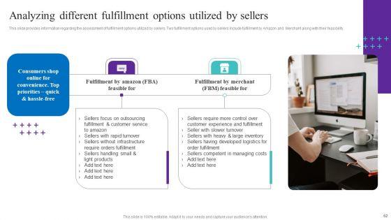 How_Amazon_Managed_To_Get_A_Competitive_Advantage_In_The_Marketplace_Ppt_PowerPoint_Presentation_Complete_Deck_With_Slides_Slide_62.jpg