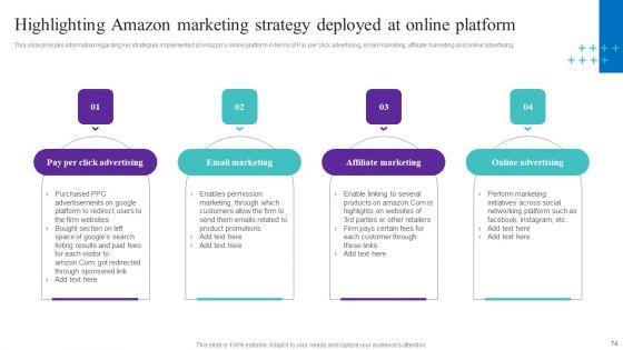 How_Amazon_Managed_To_Get_A_Competitive_Advantage_In_The_Marketplace_Ppt_PowerPoint_Presentation_Complete_Deck_With_Slides_Slide_74.jpg
