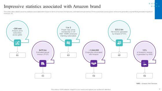 How_Amazon_Managed_To_Get_A_Competitive_Advantage_In_The_Marketplace_Ppt_PowerPoint_Presentation_Complete_Deck_With_Slides_Slide_7.jpg