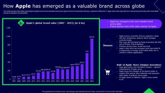 How_Apple_Has_Emerged_As_A_Valuable_Brand_Across_Globe_Ppt_Infographics_Clipart_PDF_Slide_1.jpg