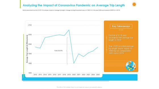How_Aviation_Industry_Coping_With_COVID_19_Pandemic_Analyzing_The_Impact_Of_Coronavirus_Pandemic_On_Average_Trip_Length_Structure_PDF_Slide_1.jpg